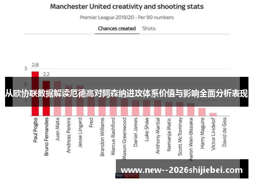 从欧协联数据解读厄德高对阿森纳进攻体系价值与影响全面分析表现 从欧协联数据解读厄德高对阿森纳进攻体系价值与影响全面分析表现