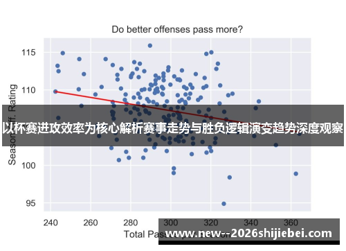 以杯赛进攻效率为核心解析赛事走势与胜负逻辑演变趋势深度观察
