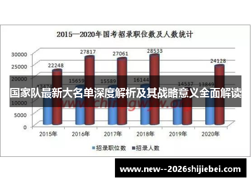 国家队最新大名单深度解析及其战略意义全面解读