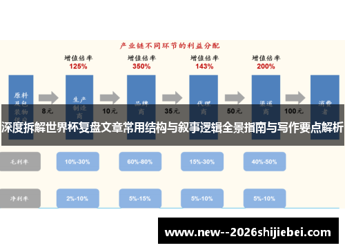 深度拆解世界杯复盘文章常用结构与叙事逻辑全景指南与写作要点解析 深度拆解世界杯复盘文章常用结构与叙事逻辑全景指南与写作要点解析